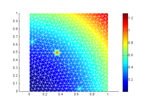 Figure 7: shock1