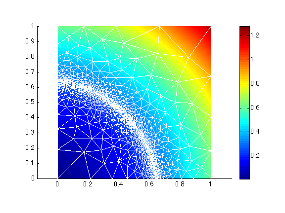 Figure 8: shock2