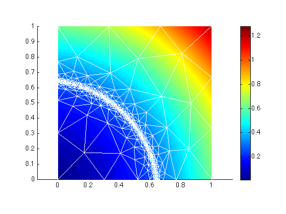 Figure 9: shock3