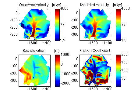 Figure 5: Plot