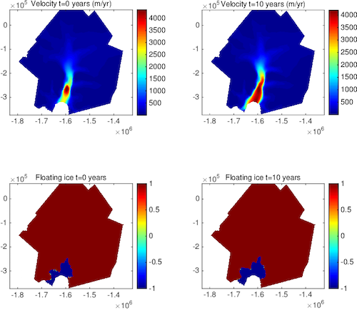 Figure 1: ResultsTransient
