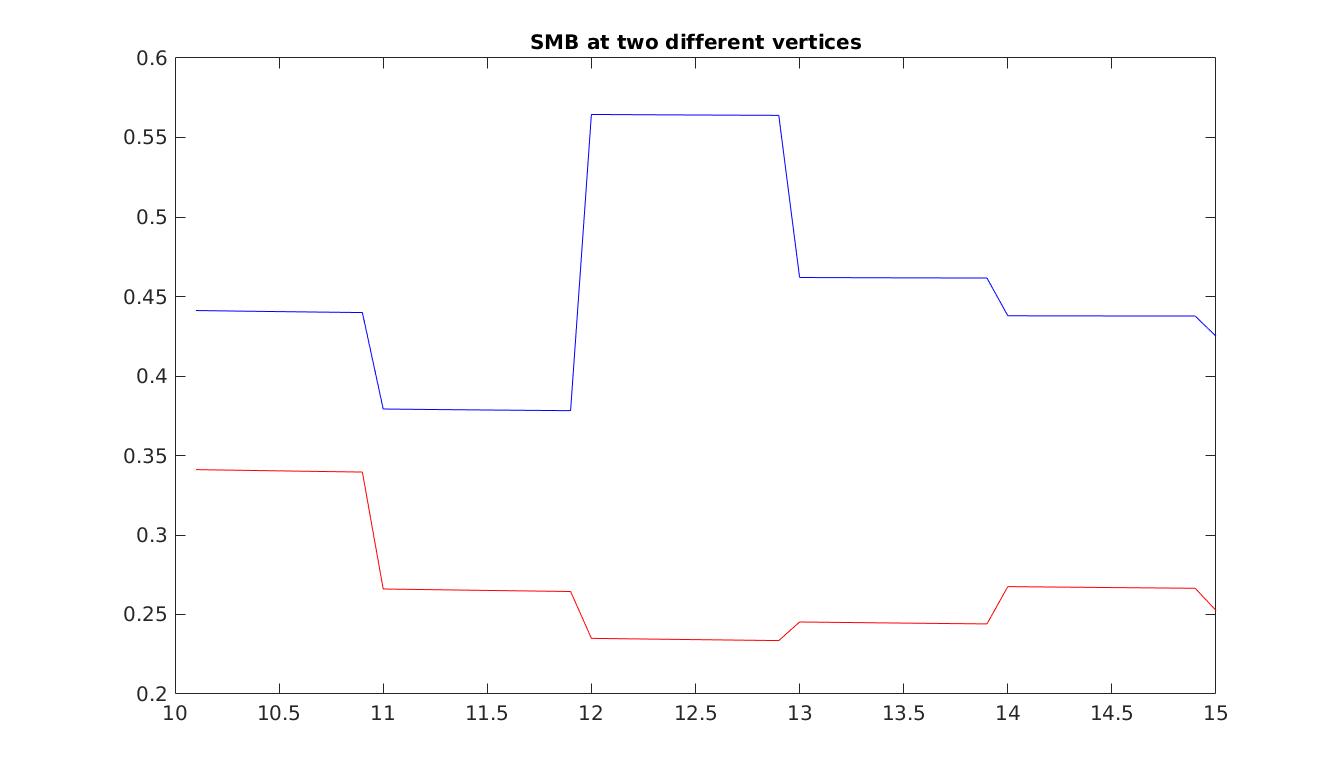 Figure 5: fig5SMBseries