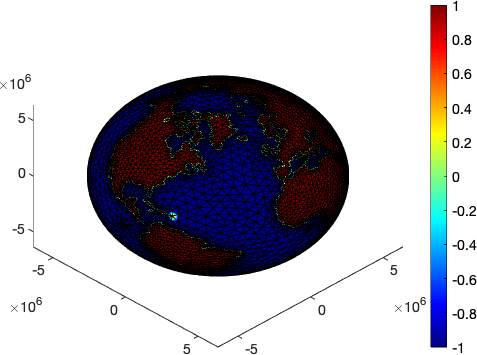 Figure 1: Mesh