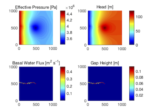 Figure 3: moulin_final