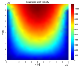 Figure 1: squarevel