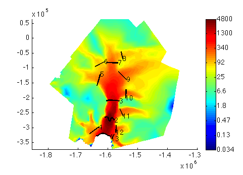 Figure 4: FluxGates