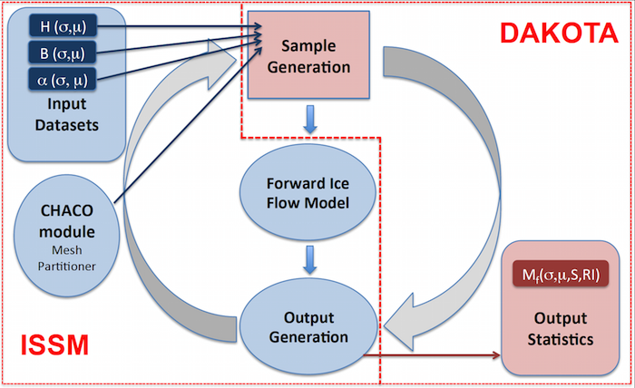 Figure 1: ISSMUQDiagram