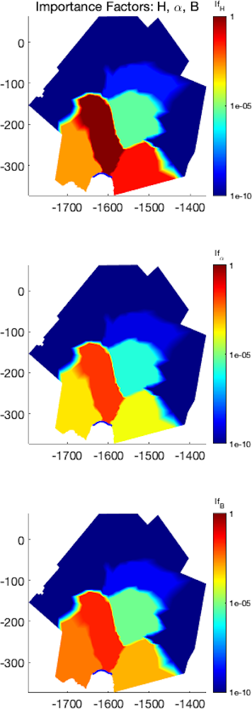 Figure 7: ImportanceFactors