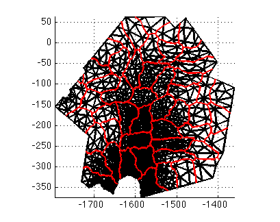 Figure 5: Partitions-1