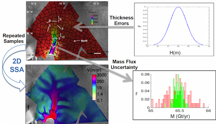 Figure 2: Sampling